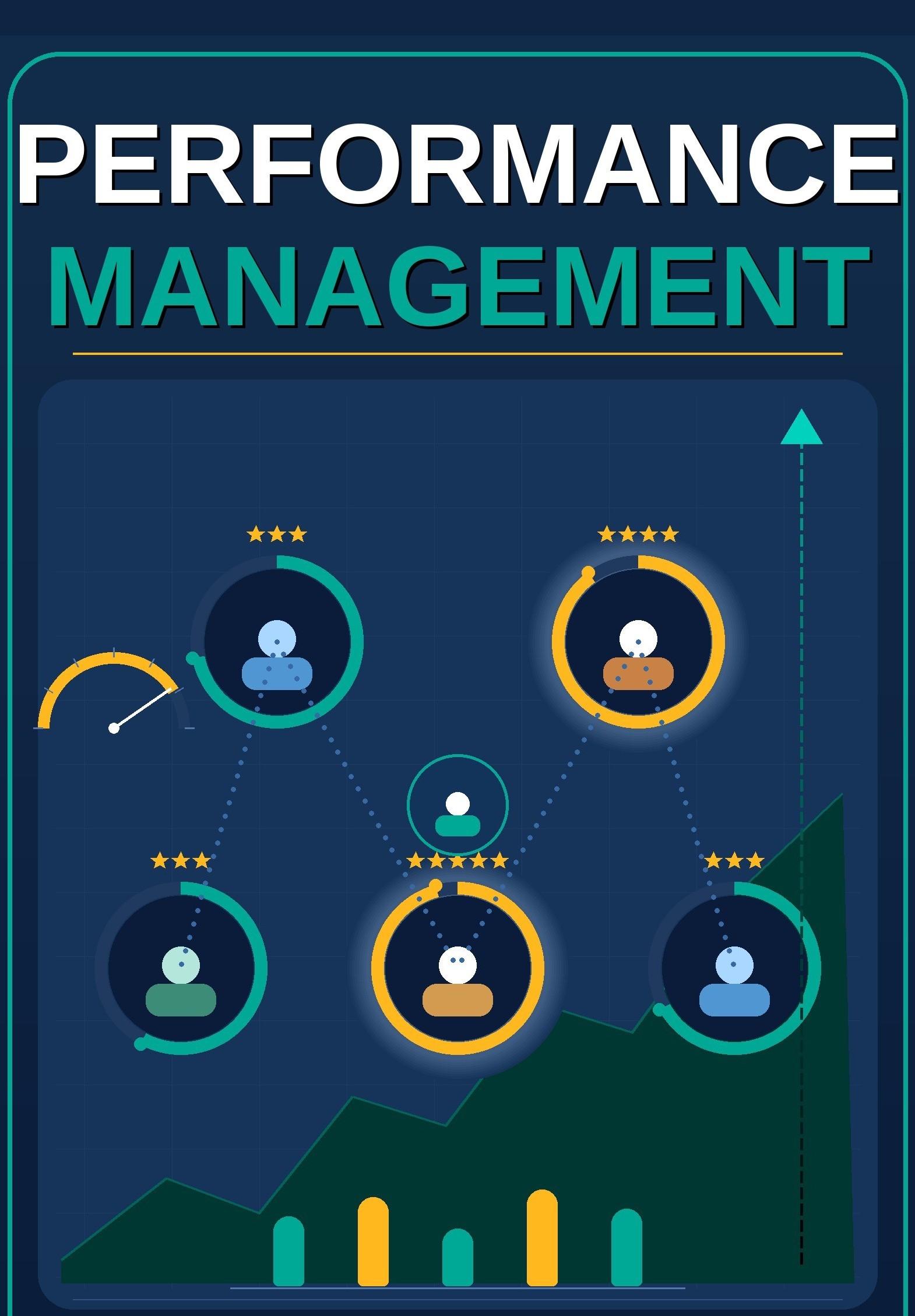 Performance Management